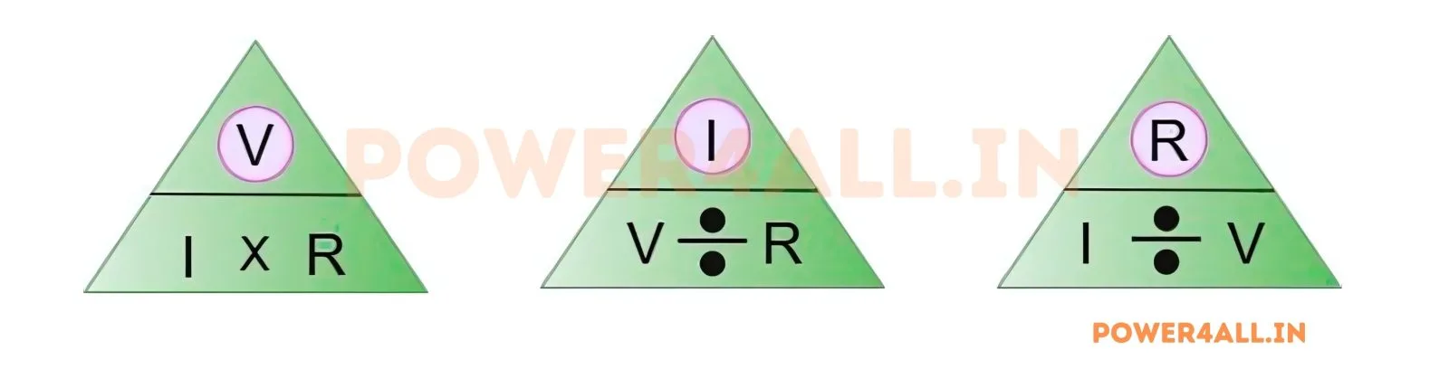 Ohm's law triangle | Power4All
